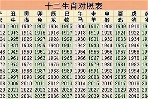 1993 年生肖|1993年属什么属相 1993年出生的人属于什么生肖